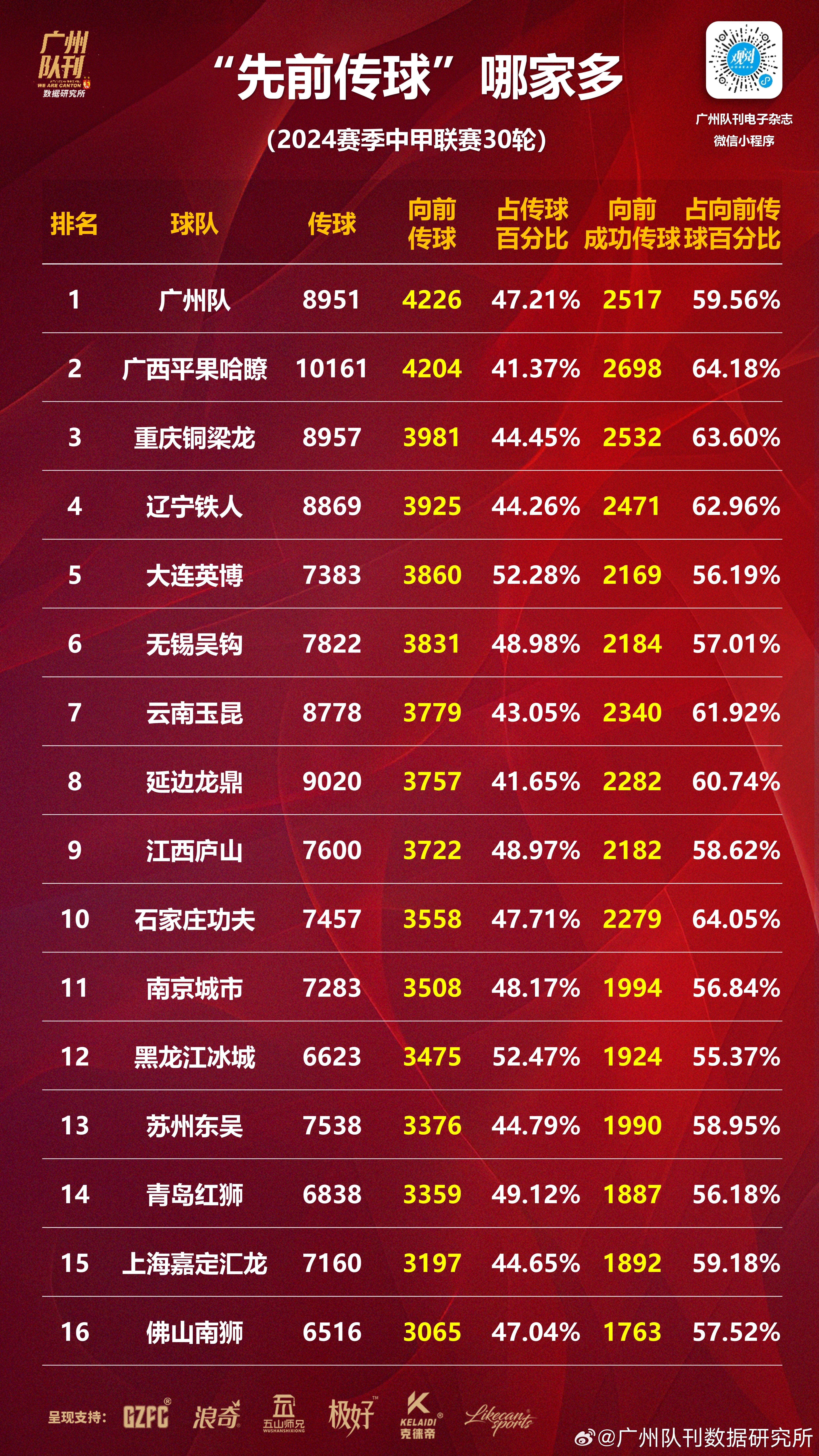 雷火电竞网址-广州富力豪取分，提升联赛排名的简单介绍