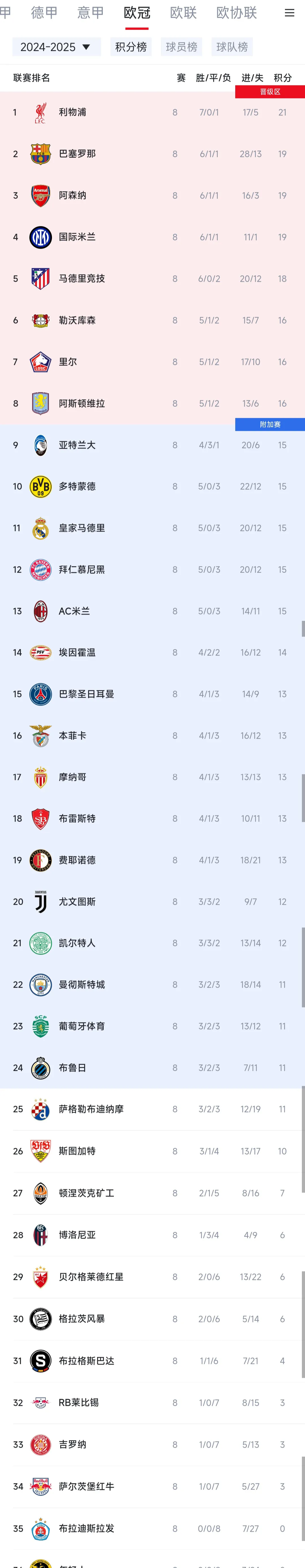 巴黎提前晋级欧冠四强战绩持续走高 巴黎提前晋级欧冠四强战绩持续走高