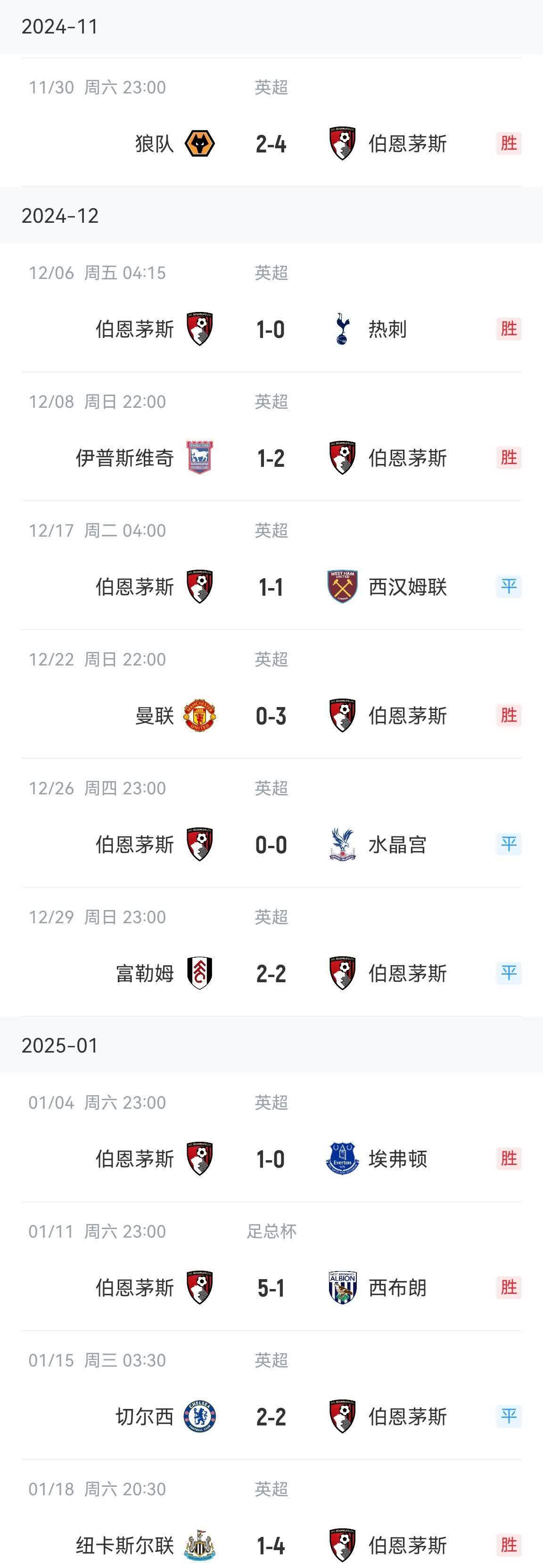 包含伯恩茅斯客场大胜,赢得重要三分的词条 包含伯恩茅斯客场大胜,赢得重要三分的词条