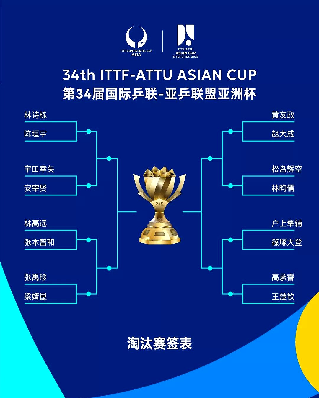 终极之夜!亚洲杯冠军悬念即将揭晓 终极之夜!亚洲杯冠军悬念即将揭晓